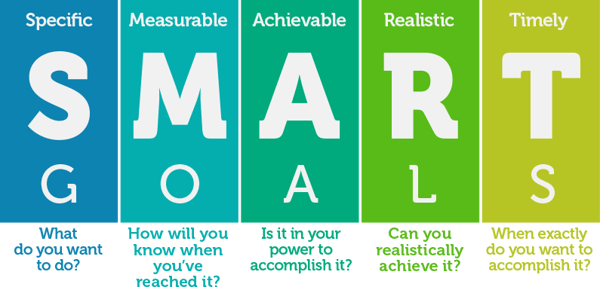 How Setting Smart Goals For The New Year Can Aid Depression Treatment How Setting Smart Goals For The New Year Can Aid Depression Treatment