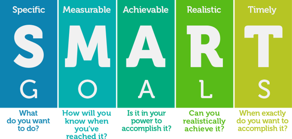 smart goals 2